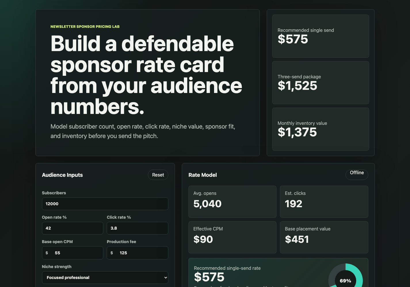 Newsletter Sponsor Pricing Lab calculator showing audience inputs, sponsor rate outputs, and a generated rate card